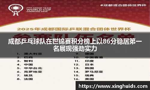 成都乒乓球队在世锦赛积分榜上以86分稳居第一名展现强劲实力